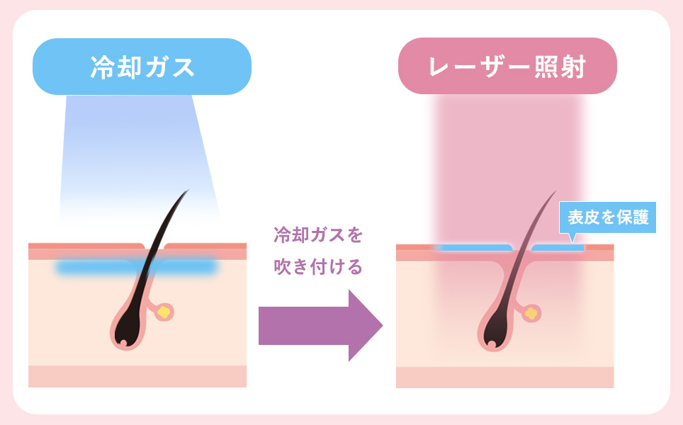 独自の冷却システムを搭載