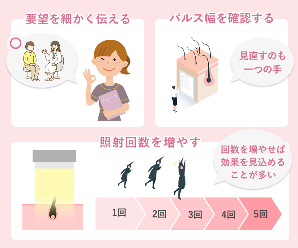 効果がないときの対策