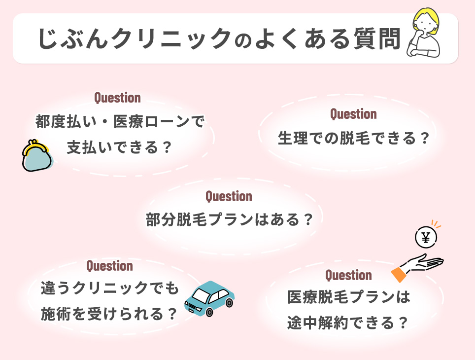 じぶんクリニックのよくある質問一覧