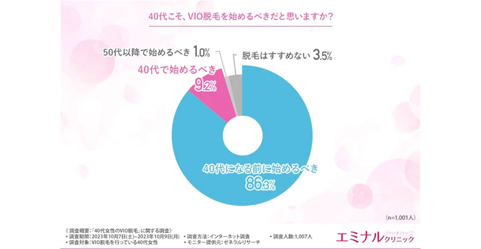 40代の脱毛グラフ