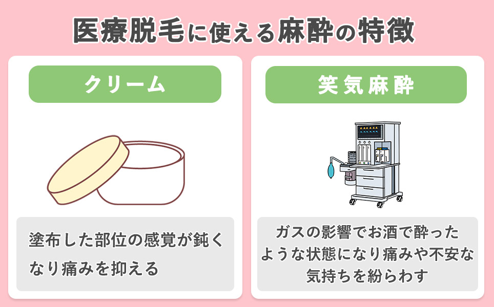 医療脱毛に使える麻酔の特徴