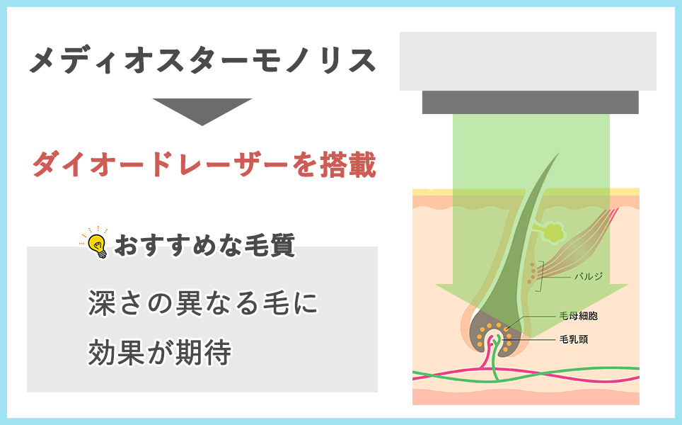 メディオスターモノリスの説明の図説