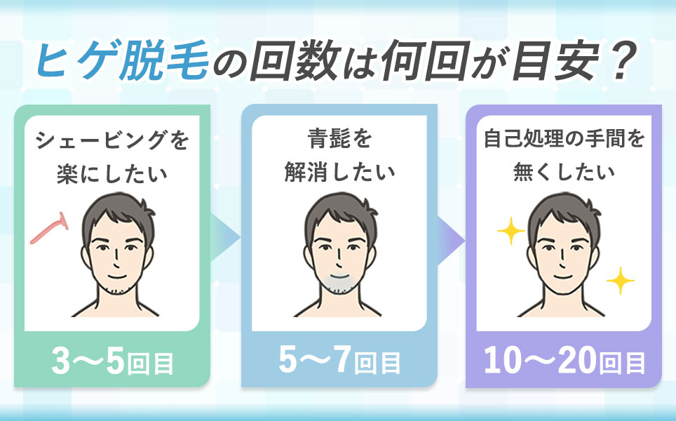 ヒゲ脱毛プランを選ぶときのポイント