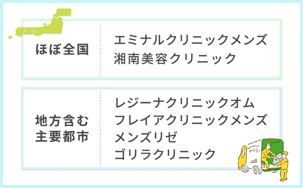 銀座にあるクリニックの全国分布一覧