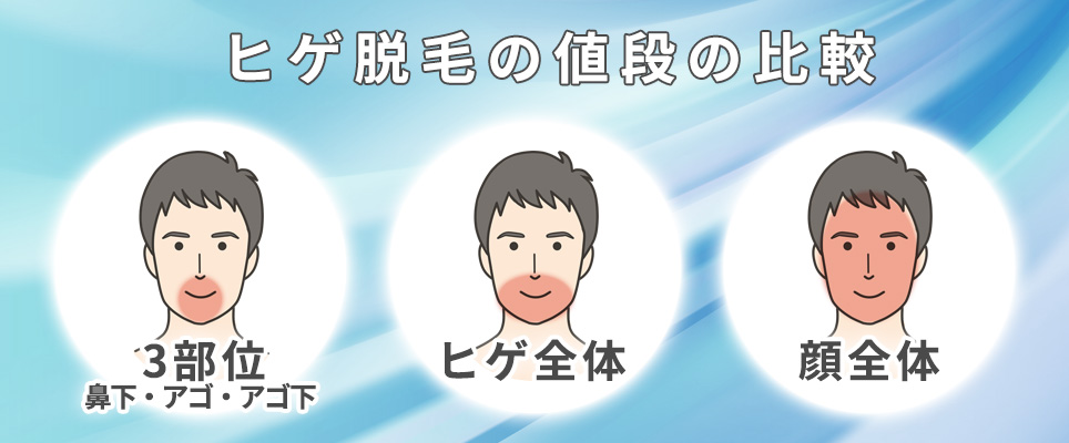 髭脱毛の部位別値段の比較