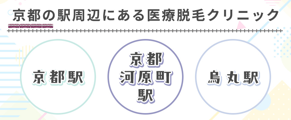 京都駅、京都河原町駅、烏丸駅周辺のクリニック