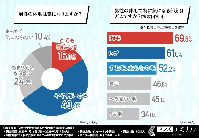 男性の体毛・胸毛について