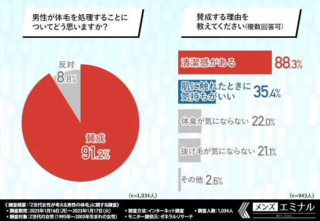 男性の体毛・胸毛について