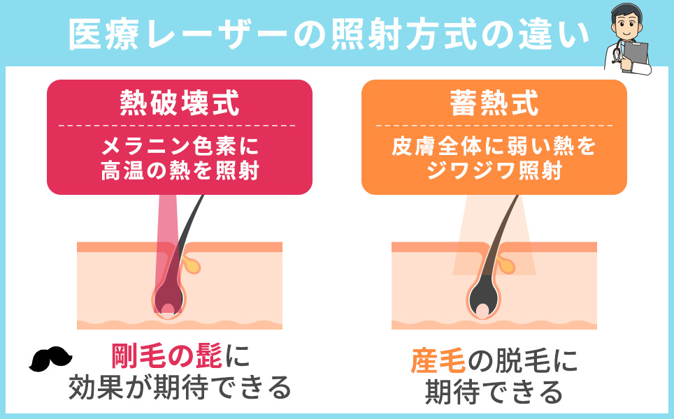 熱破壊式と蓄熱式の違い