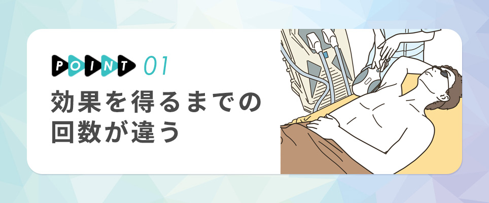 ポイント①　効果を得るまでの回数が違う