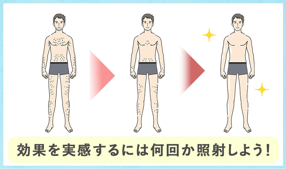 効果を実感するには