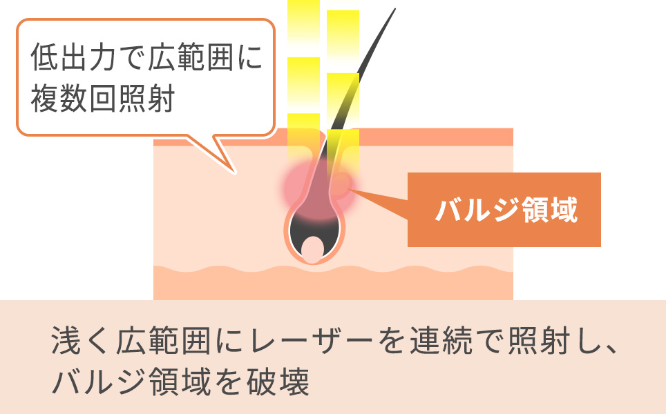 蓄熱式の説明図説