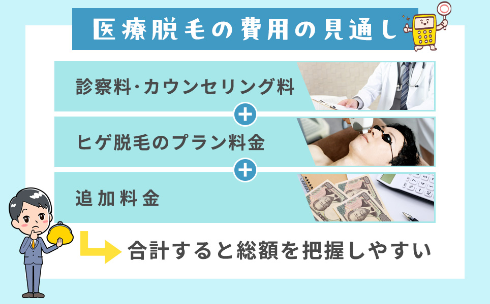 脱毛の総額の目安の見通し方法