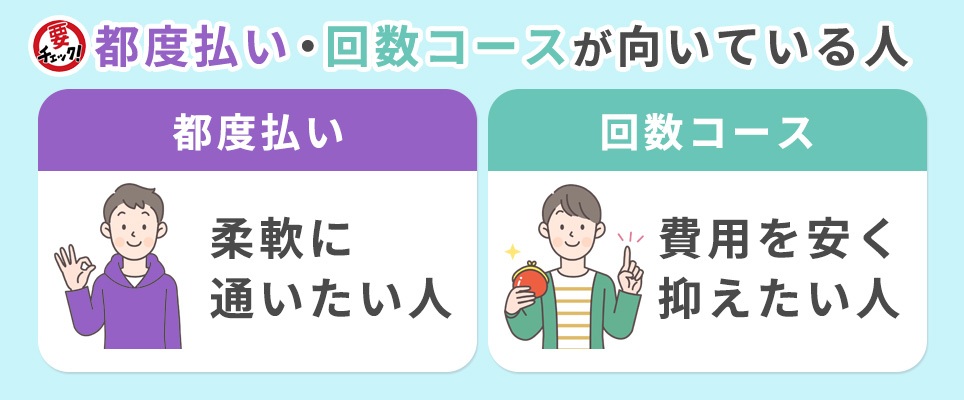 都度払い・回数コースに向いている人一覧