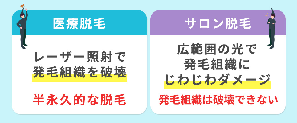 医療とサロンの脱毛の違いまとめ