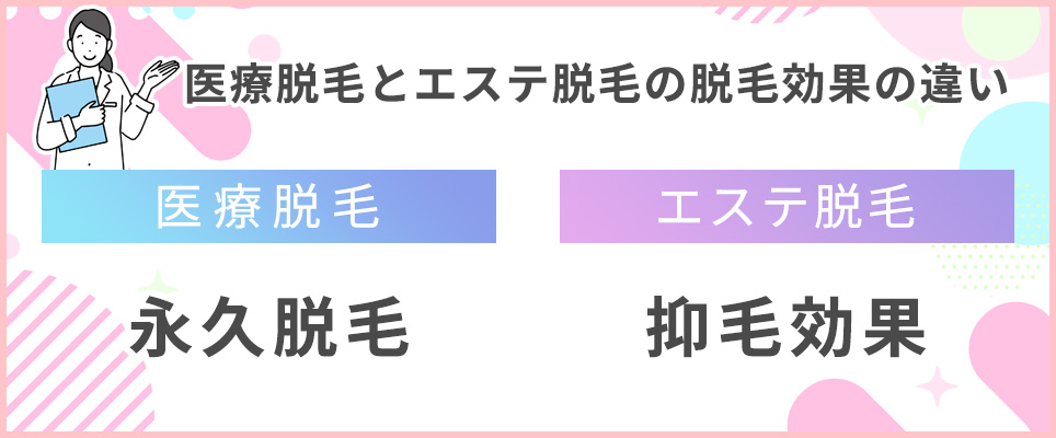 医療脱毛とエステ脱毛の脱毛効果の違い一覧