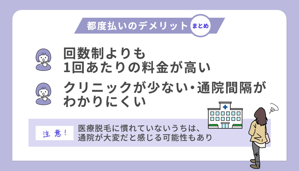 都度払いのデメリットまとめ