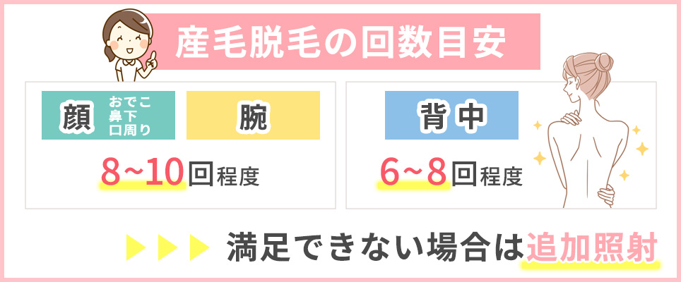 産毛脱毛回数の目安