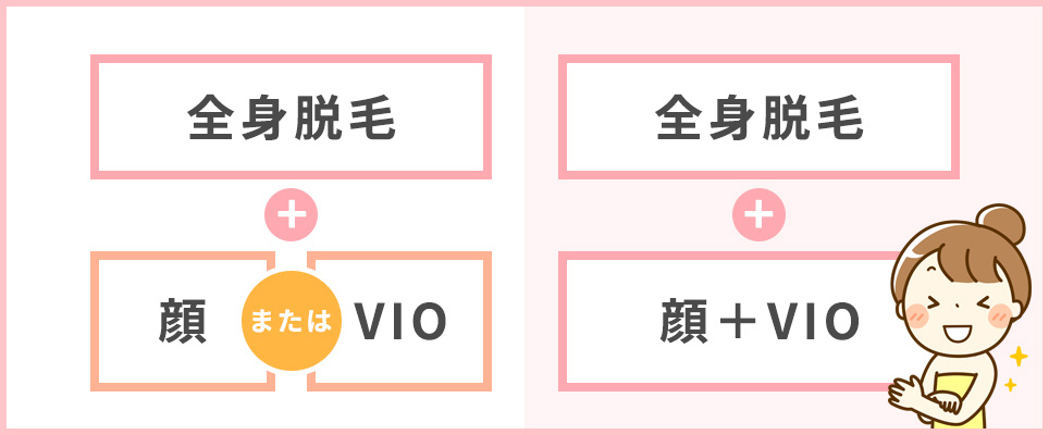 顔・VIOを含む全身脱毛プランの図説